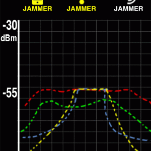 Wolfhound-Ultra RF jammer detection