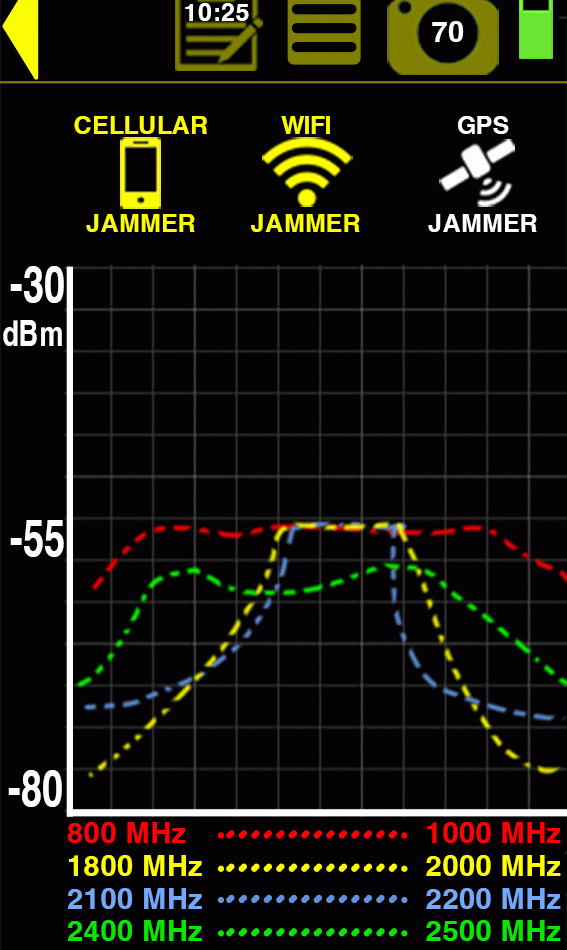 Wolfhound-Ultra RF jammer detection
