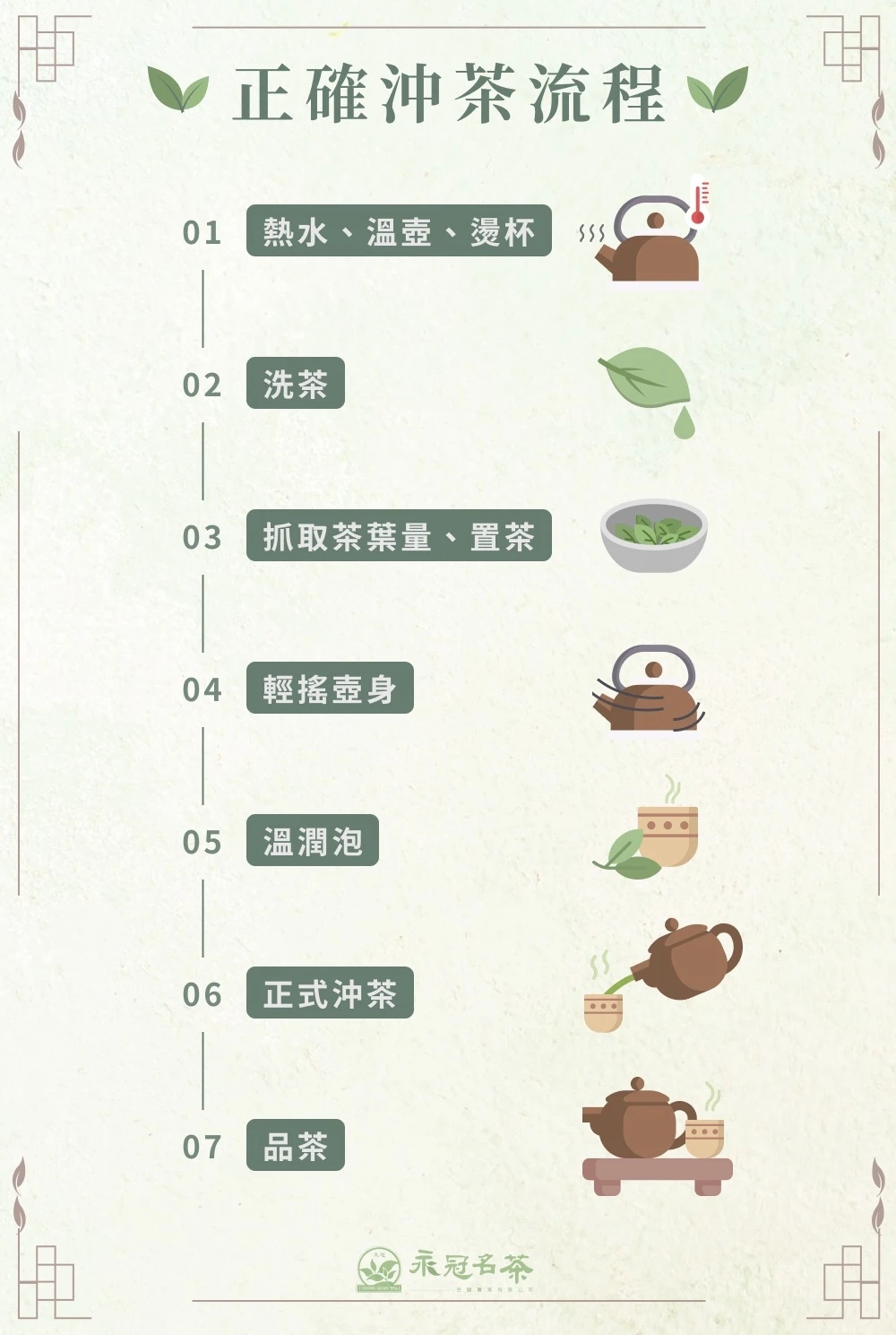 泡茶怎麼泡好喝?時間、水質、水溫是關鍵!為你一次解析泡茶步驟 台灣在地鮮採製作的高山茶