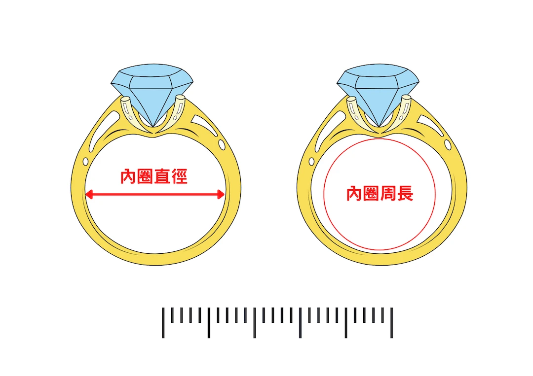 教你戒圍怎麼量+日/美/歐/國際戒圍換算(戒指尺寸表)