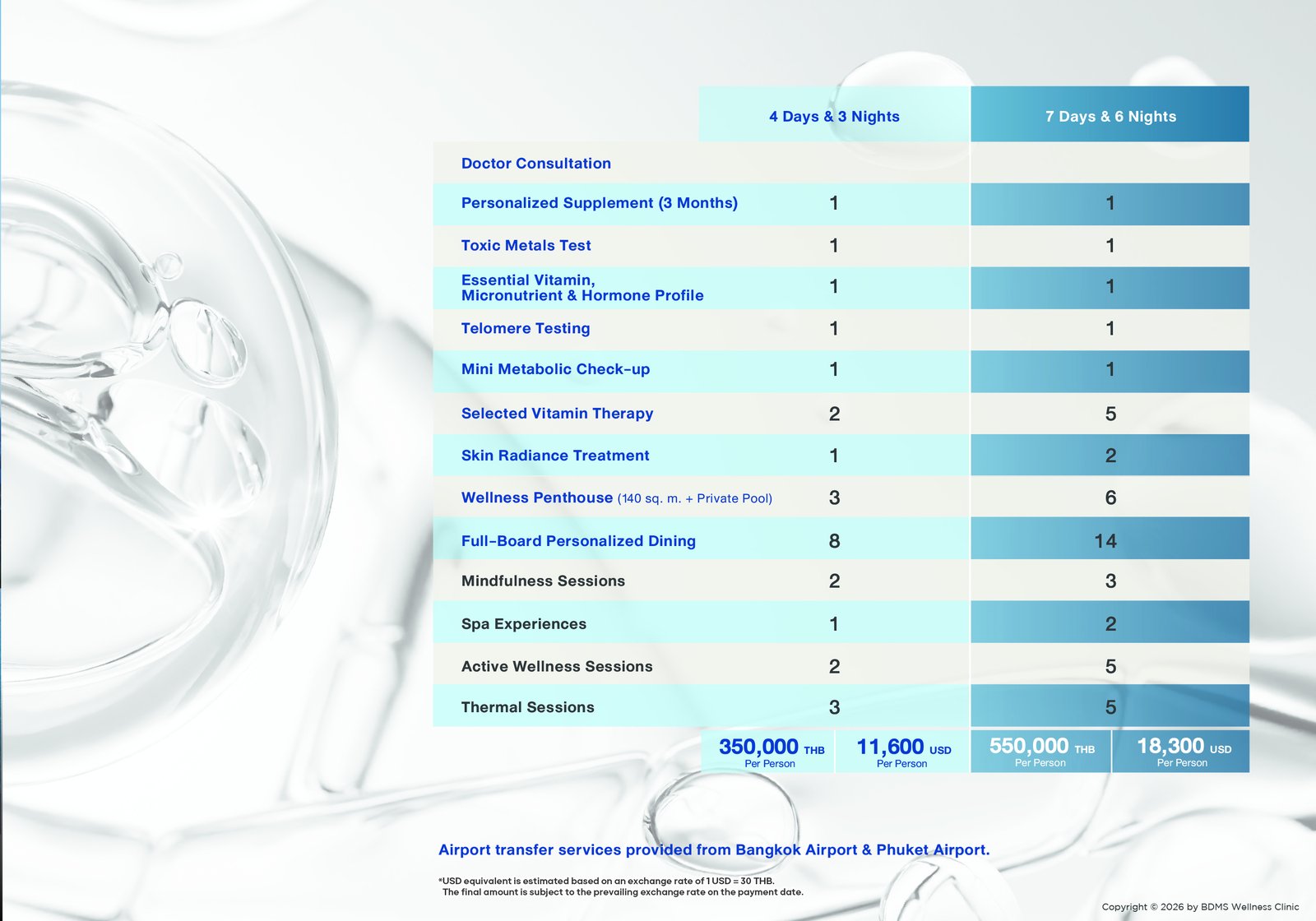 Holistic Wellness Retreat schedule