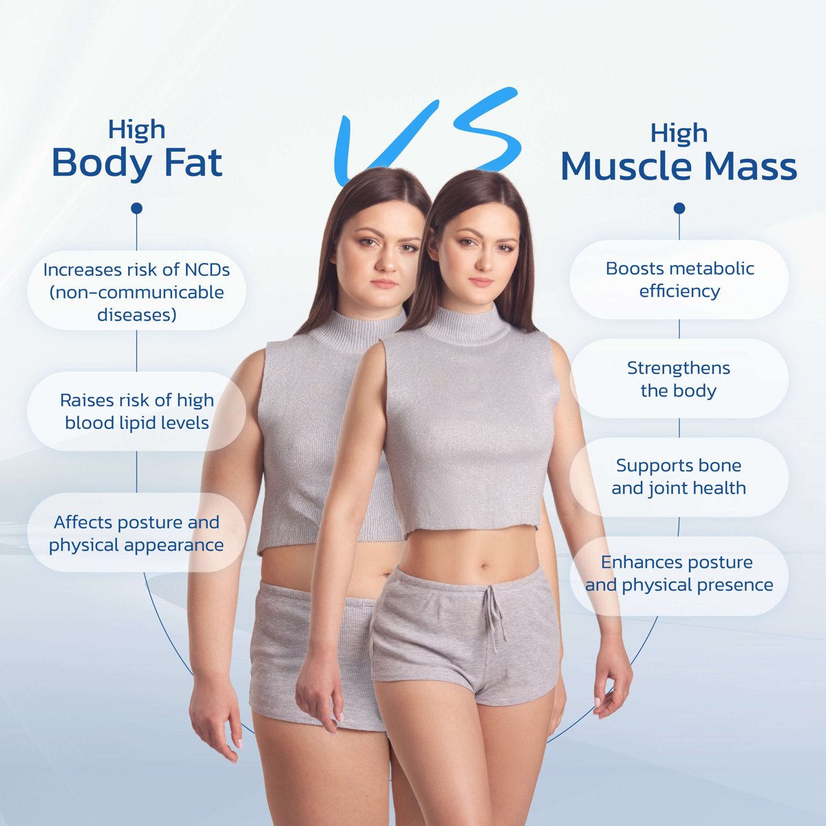 High body fat vs high muscle mass at the same weight, what a DEXA scan reveals