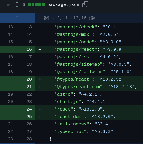 File Diff for package.json