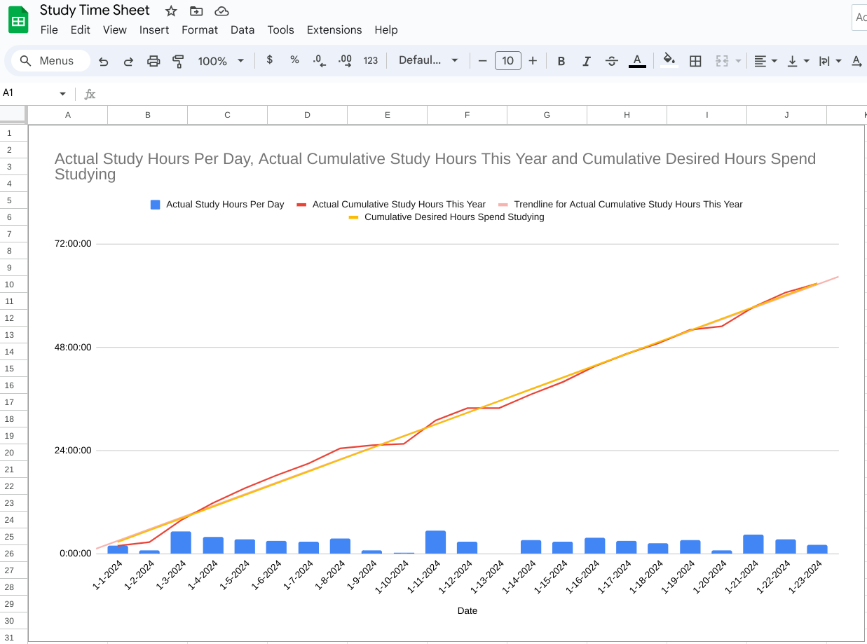 Time Tracking Graph