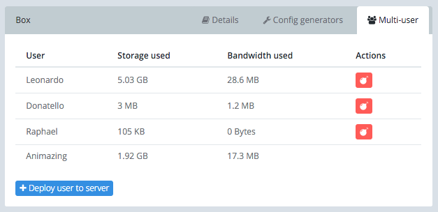 An overview of the multi-user feature