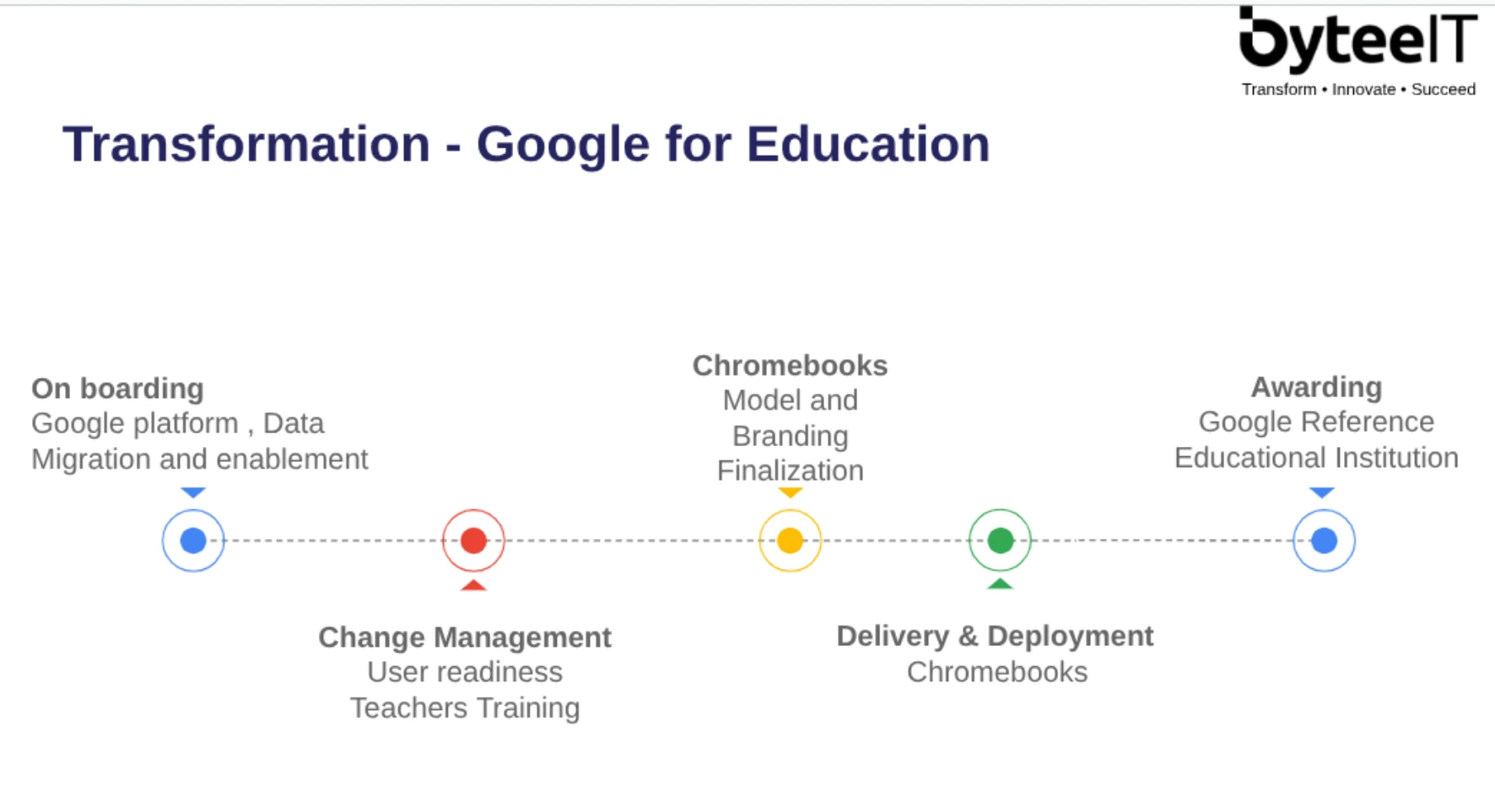 Team working in office