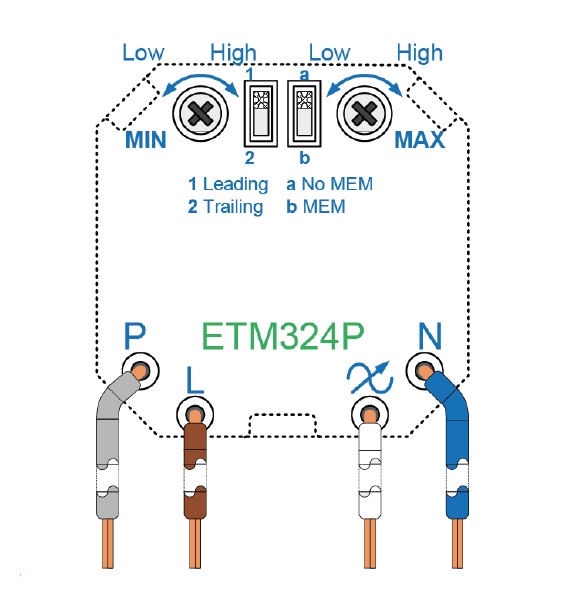 Valonsäädin Etman 2625123 4-200W UNI KJR-as