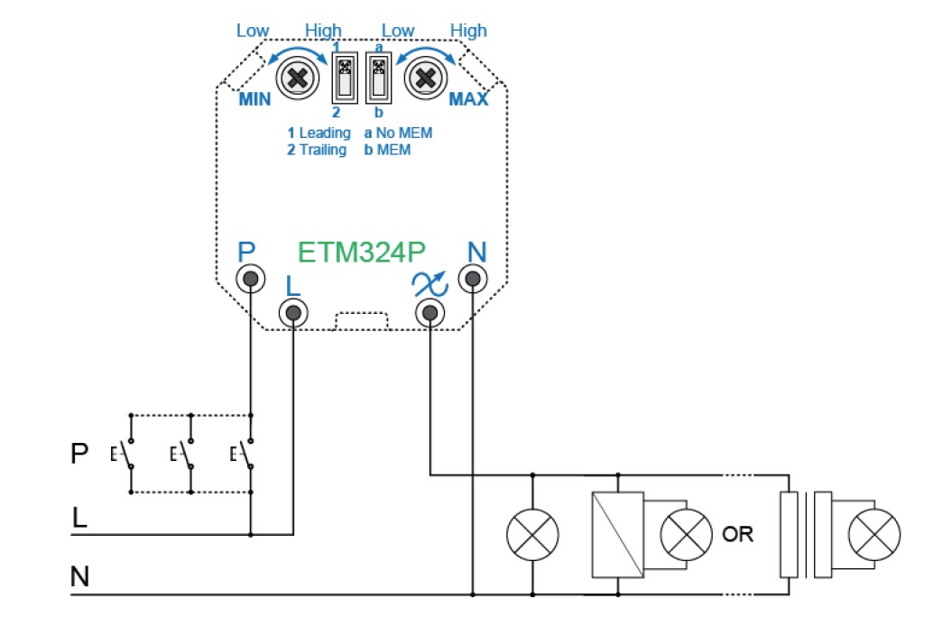 Valonsäädin Etman 2625123 4-200W UNI KJR-as