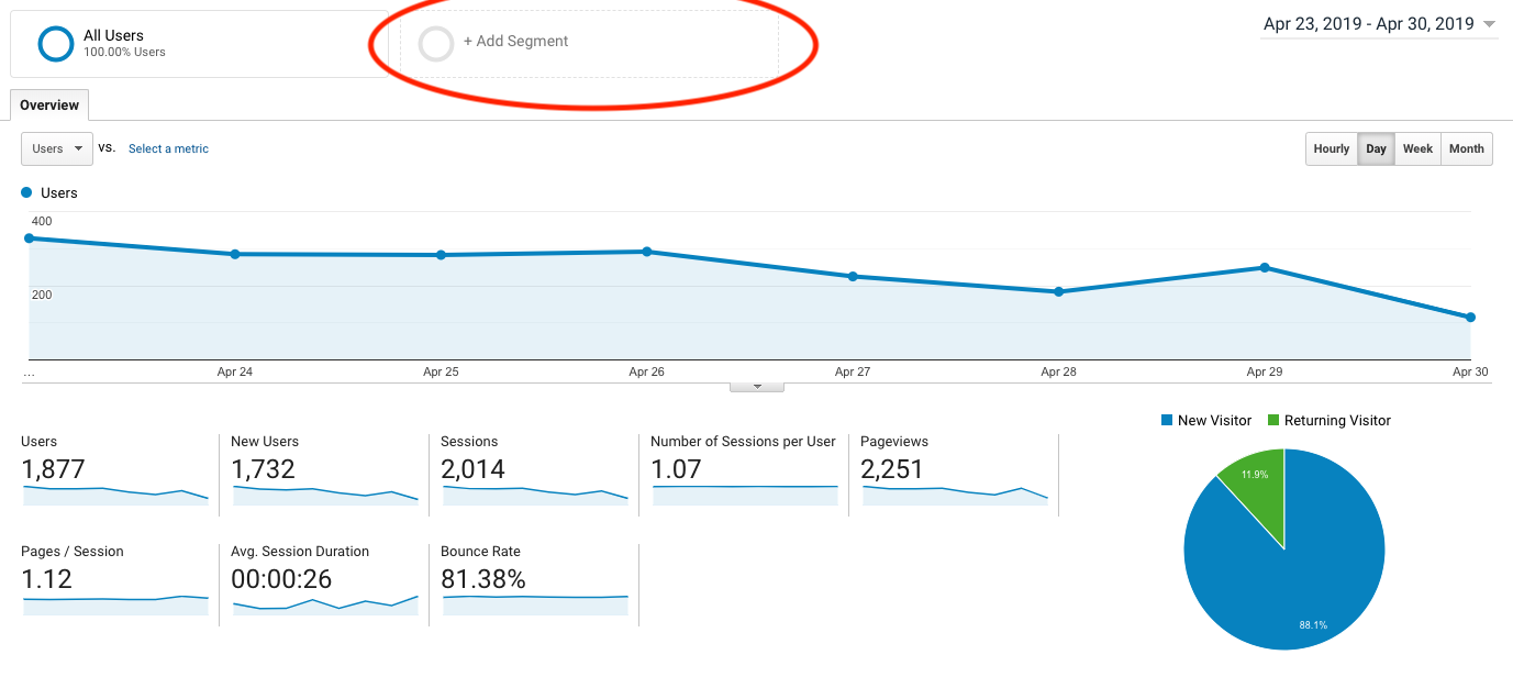 +Add Segment in Google Analytics