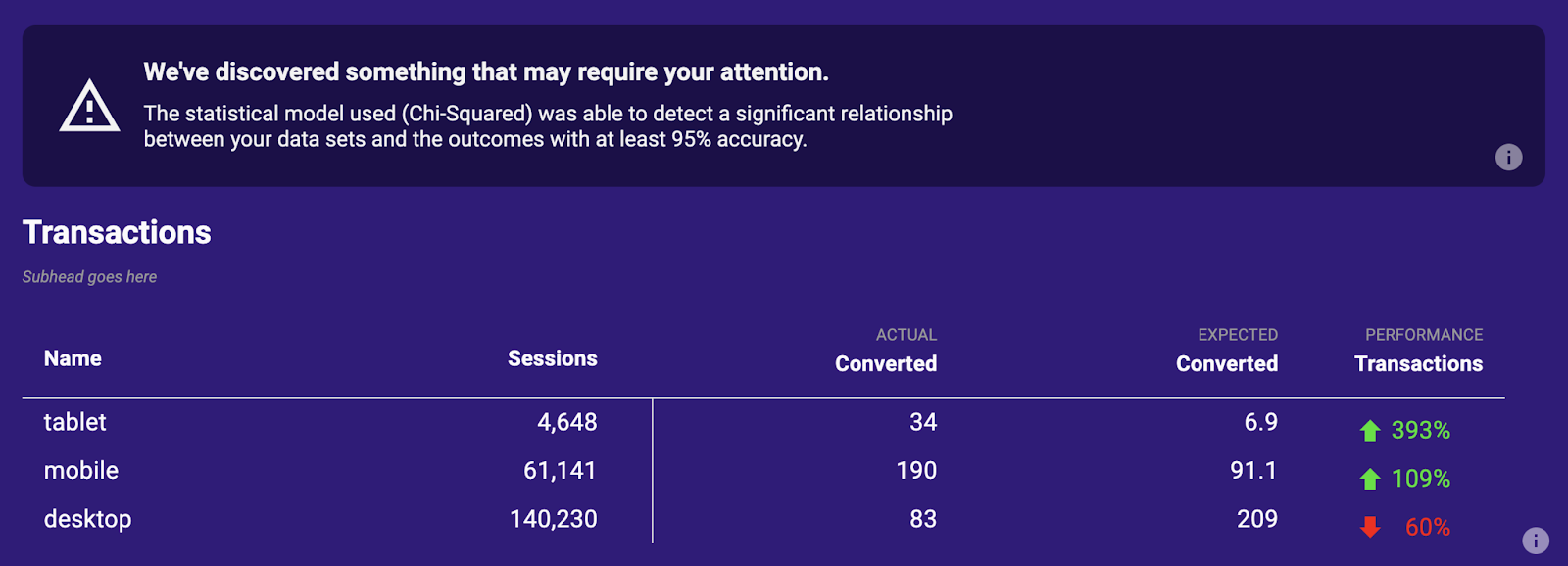 statistical significance calculator for google data studio