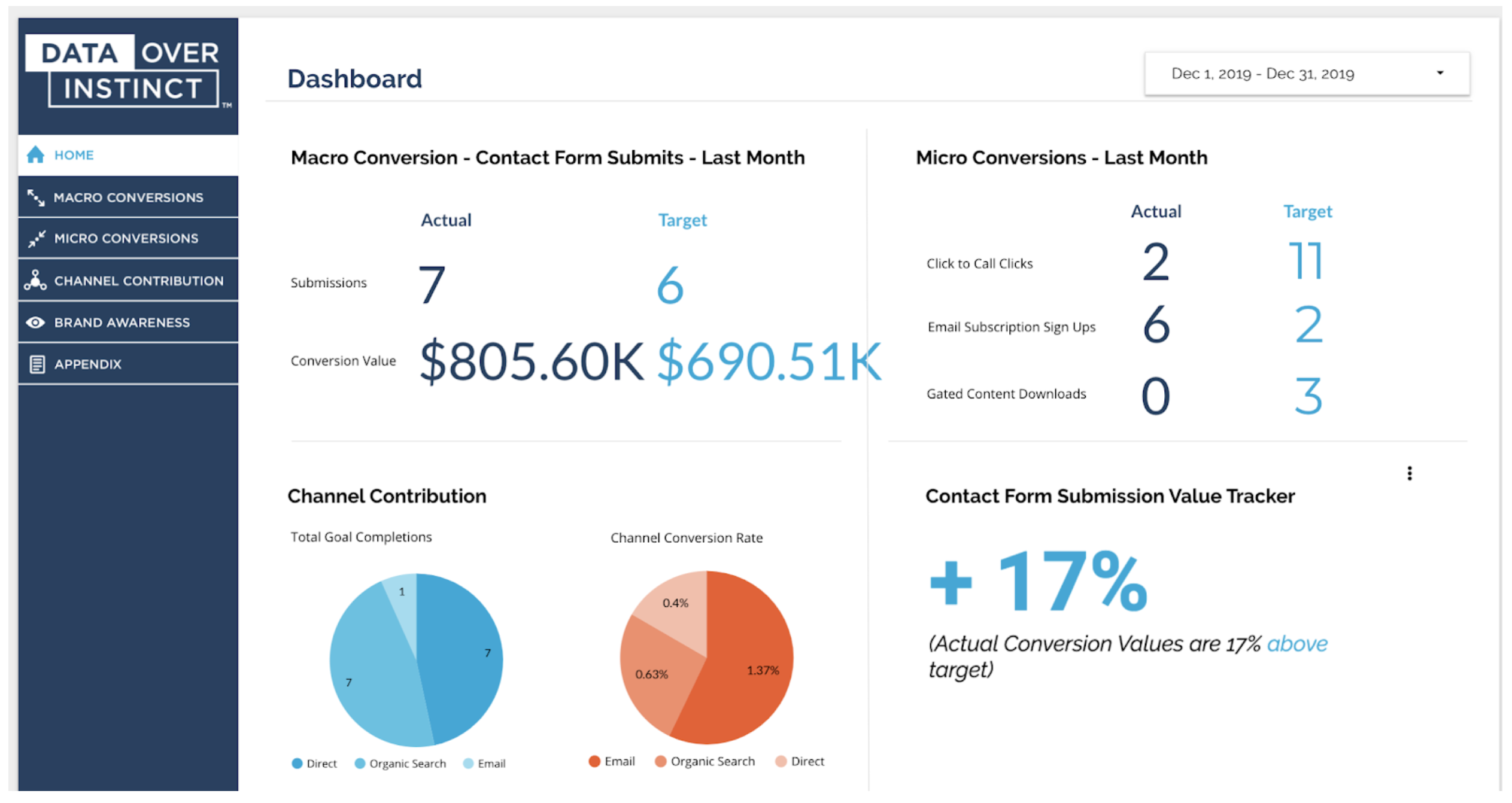 Example Google Data Studio Dashboard