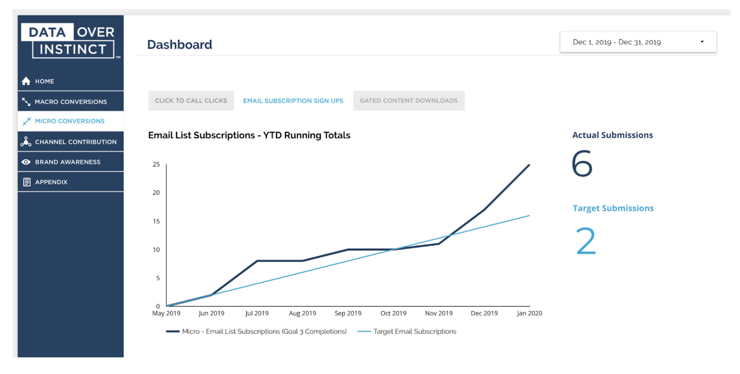 Google Data Studio Secondary Navigation