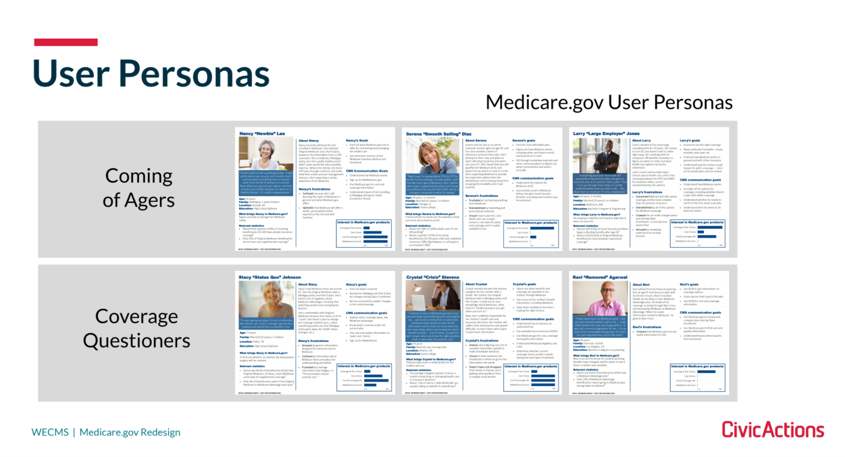 A screenshot of different Medicare.gov User Personas, including three examples of "Coming of Agers", and three examples of "Coverage Questioners."