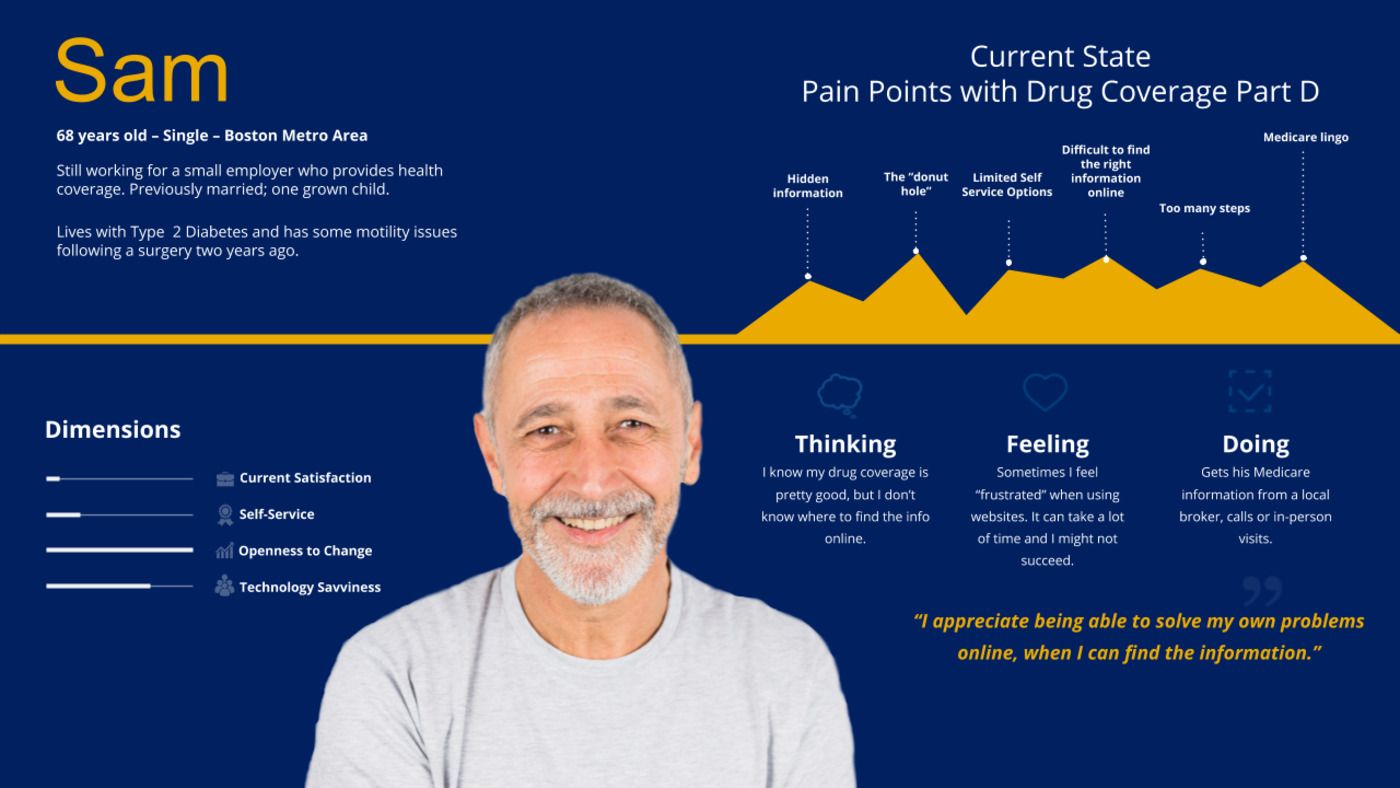 Graphic of a "key persona" that we made to help us understand the needs of real Medicare beneficiaries.