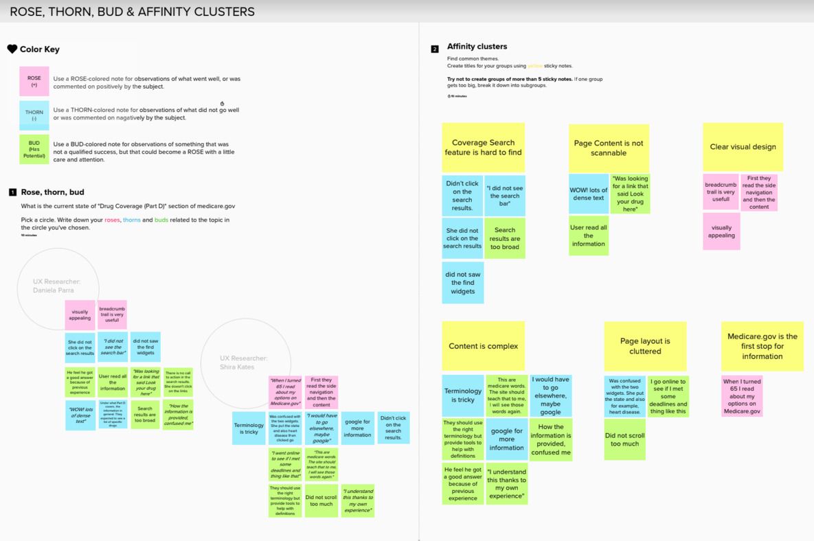 Sticky notes showing the needs of users, to help us prioritize the work.