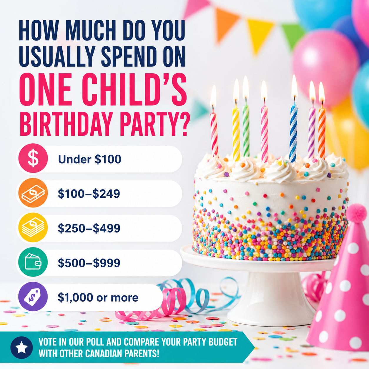 birthday party budget