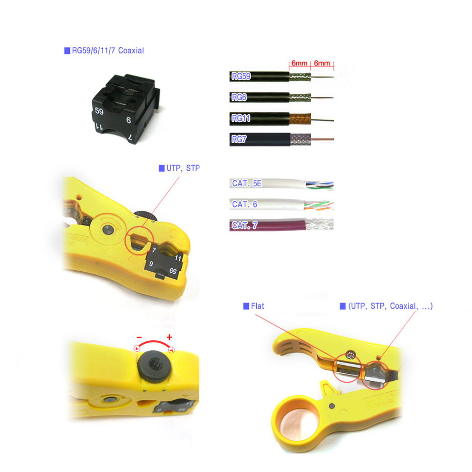 Outil á dénuder coaxiale RG58/59 Cable (BNC/N/SMA) - Cablematic