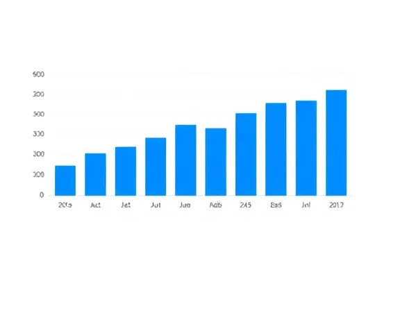 Gráfico de Barras