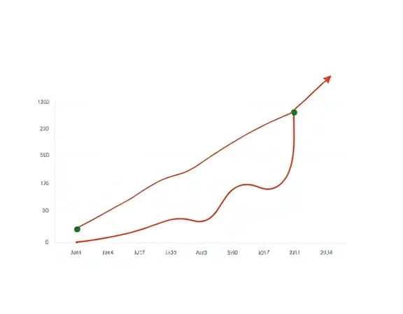 Gráfico de desempenho