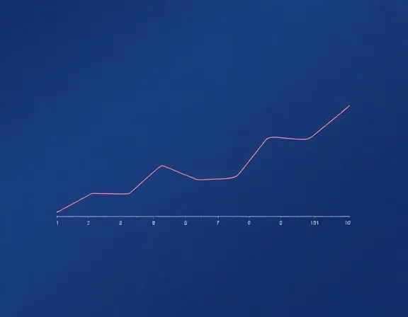Progress Graph