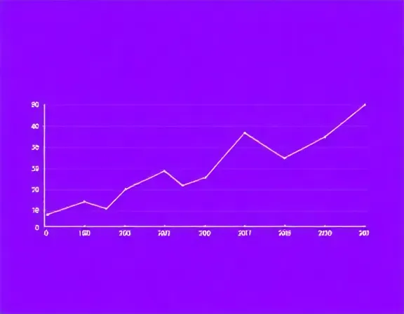 Gráfico de Progresso