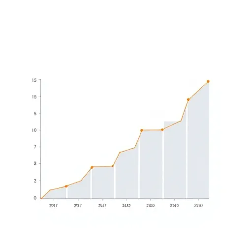 Progress Chart