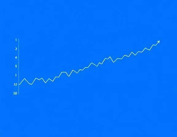 Gráfico de preços