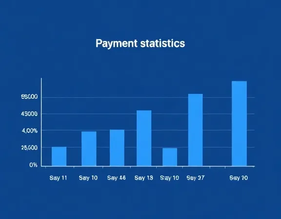 Statistiques de paiement