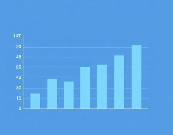 Performance Chart
