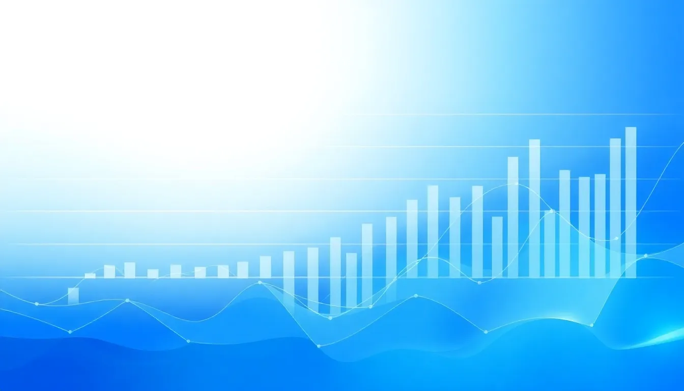 Financial Chart