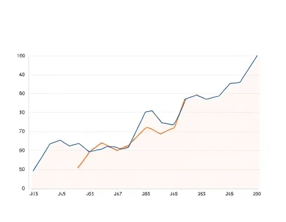 Gráfico de tendências