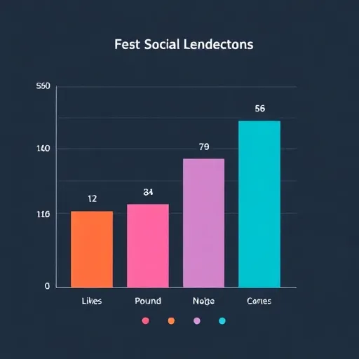Engagement Chart