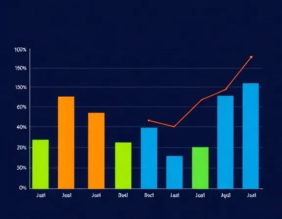 Gráfico de resultados