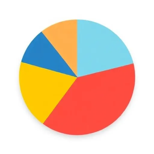 Gráfico de pizza