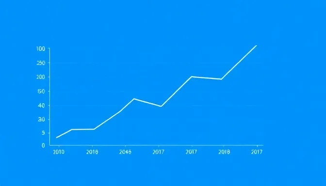 Market Trends