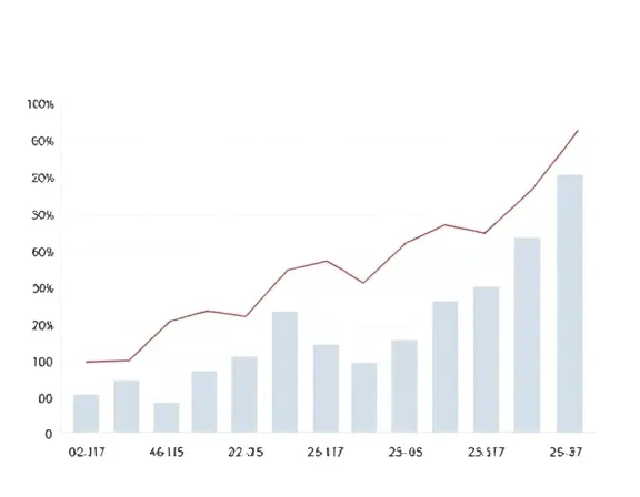 Gráfico de contribuições