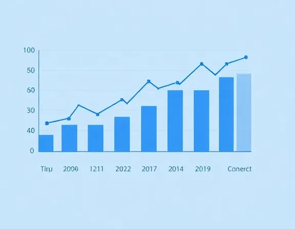 Gráfico de desempenho
