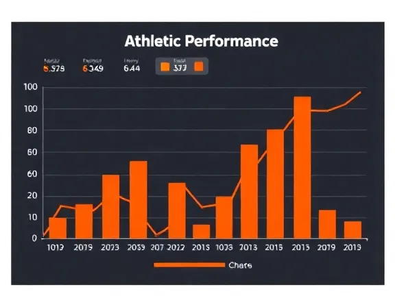 Performance Graph