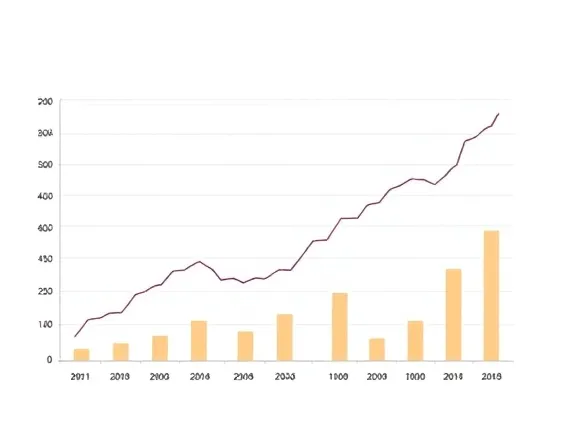 Gráfico de Orçamento