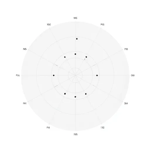 Analysis Chart