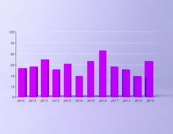 Paid Posts Chart