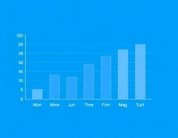 Gráfico de desempenho por modelo