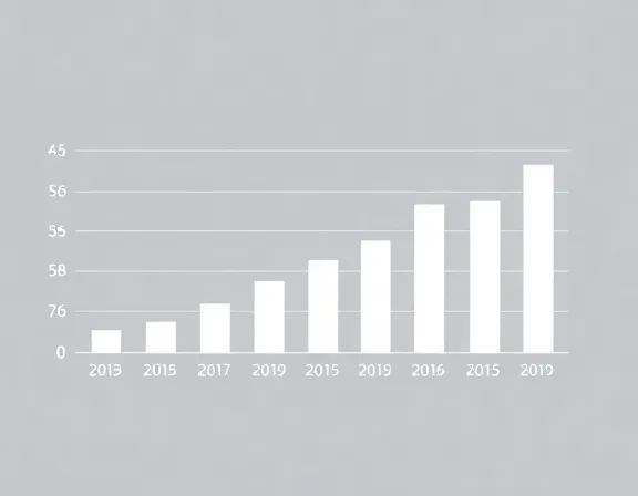 Platform Statistics