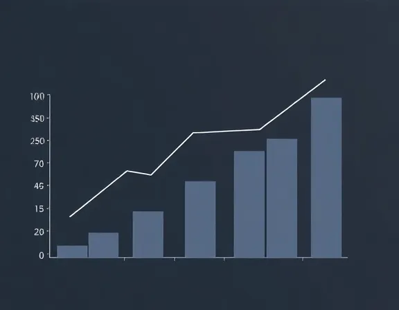 Financial Chart
