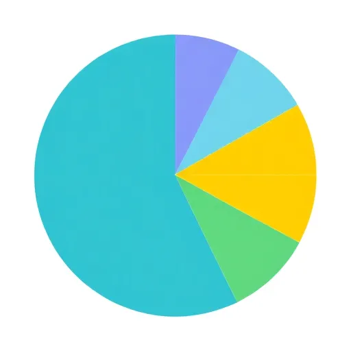 Category Distribution