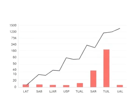 Gráfico de evolução