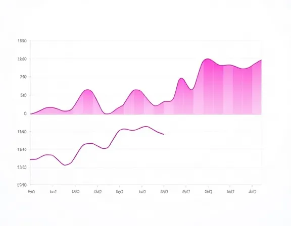 Gráfico de Desempenho
