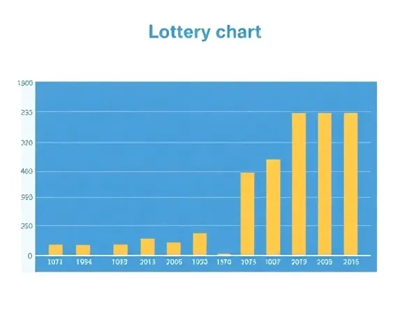 Gráfico de estatísticas