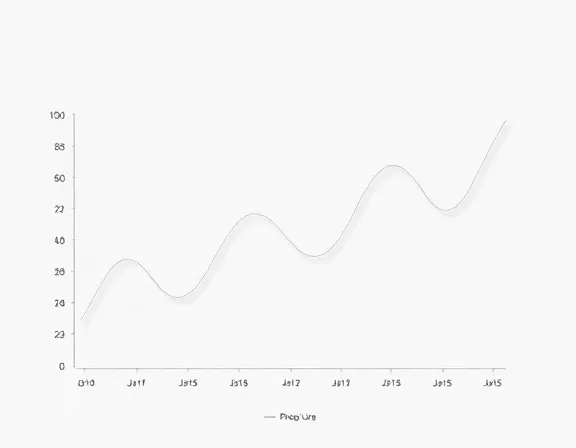 Trends Overview