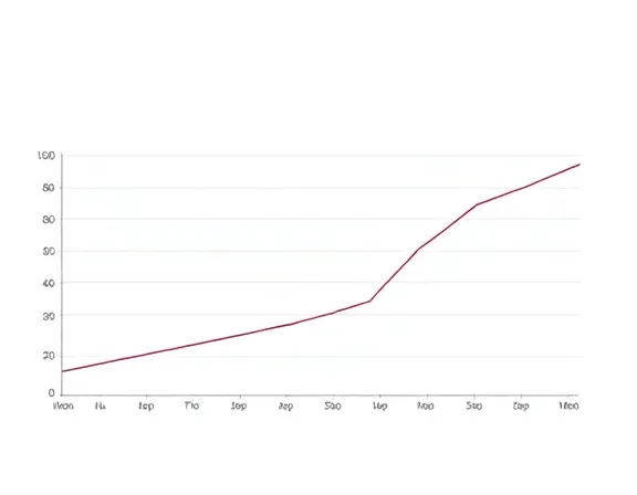 Graphique de progression